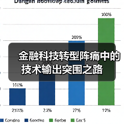 金融科技转型阵痛中的技术输出突围之路（图1）
