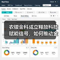 农银金科成立释放科技赋能信号，如何推动金融数字化转型？（图2）