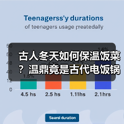 古人冬天如何保温饭菜？温鼎竟是古代电饭锅