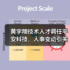 黄宇翔技术人才调任平安科技，人事变动引关注（图3）