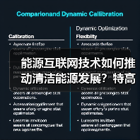 能源互联网技术如何推动清洁能源发展？特高压电网助力我国转型（图2）