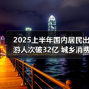 2025上半年国内居民出游人次破32亿 城乡消费差距达30%