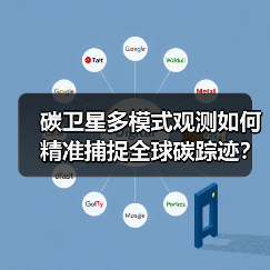 碳卫星多模式观测如何精准捕捉全球碳踪迹？