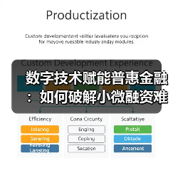 数字技术赋能普惠金融：如何破解小微融资难题？（图3）
