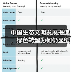 中国生态文明发展提速，绿色转型为何仍显缓慢？（图4）