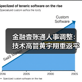 金融壹账通人事调整：技术高管黄宇翔重返平安科技（图1）