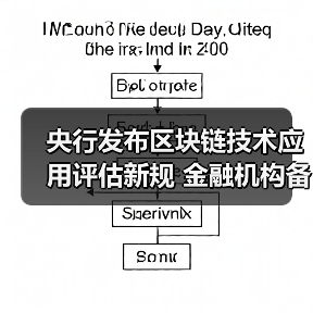 央行发布区块链技术应用评估新规 金融机构备案要求解读（图3）