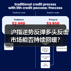 沪指逆势反弹多头反击 市场能否持续回暖?(图1) 沪指逆势反弹多头反击 市场能否持续回暖?(图1)