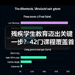 残疾学生教育迈出关键一步？42门课程覆盖首次出台（图2）