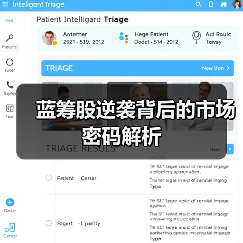 蓝筹股逆袭背后的市场密码解析（图2）
