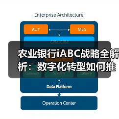 农业银行iABC战略全解析：数字化转型如何推动科技赋能？（图4）