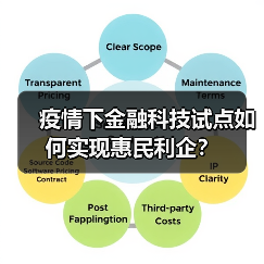 疫情下金融科技试点如何实现惠民利企？
