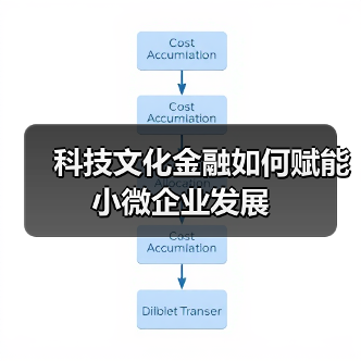 科技文化金融如何赋能小微企业发展（图2）