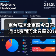 京台高速北京段今日开通 北京到河北只需20分钟？