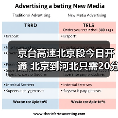 京台高速北京段今日开通 北京到河北只需20分钟?(图3) 京台高速北京段今日开通 北京到河北只需20分钟?(图3)