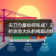 尖刀力量如何炼成?云豹突击大队的残酷训练揭秘(图4) 尖刀力量如何炼成?云豹突击大队的残酷训练揭秘(图4)