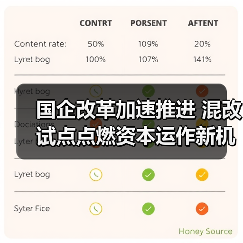 国企改革加速推进 混改试点点燃资本运作新机遇(图2) 国企改革加速推进 混改试点点燃资本运作新机遇(图2)
