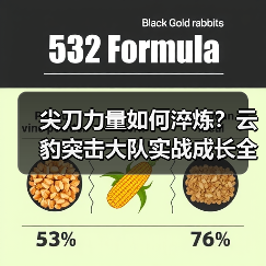 尖刀力量如何淬炼？云豹突击大队实战成长全记录（图4）