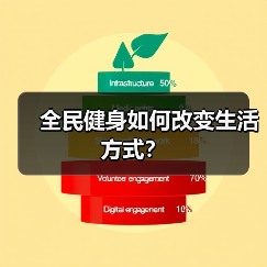 全民健身如何改变生活方式？（图4）