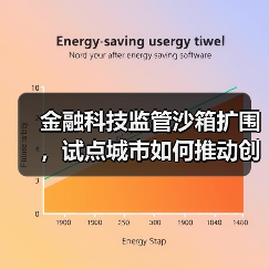 金融科技监管沙箱扩围,试点城市如何推动创新?(图3) 金融科技监管沙箱扩围,试点城市如何推动创新?(图3)
