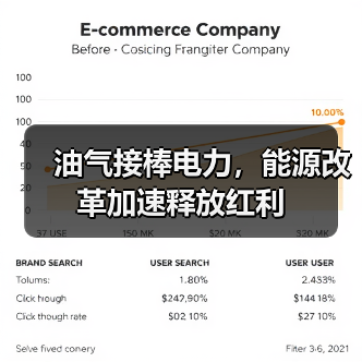 油气接棒电力，能源改革加速释放红利（图3）