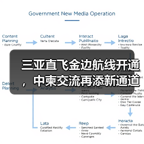 三亚直飞金边航线开通，中柬交流再添新通道