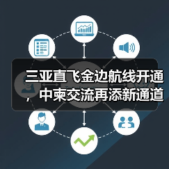 三亚直飞金边航线开通,中柬交流再添新通道(图4) 三亚直飞金边航线开通,中柬交流再添新通道(图4)