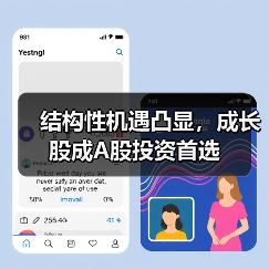结构性机遇凸显,成长股成A股投资首选(图1) 结构性机遇凸显,成长股成A股投资首选(图1)
