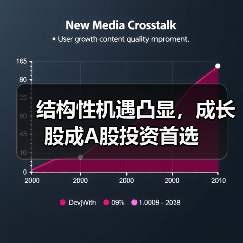 结构性机遇凸显,成长股成A股投资首选(图3) 结构性机遇凸显,成长股成A股投资首选(图3)