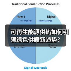可再生能源供热如何引领绿色供暖新趋势?(图1) 可再生能源供热如何引领绿色供暖新趋势?(图1)