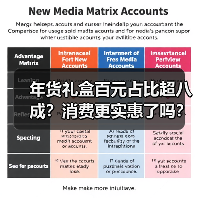 年货礼盒百元占比超八成?消费更实惠了吗?(图2) 年货礼盒百元占比超八成?消费更实惠了吗?(图2)