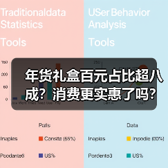 年货礼盒百元占比超八成?消费更实惠了吗?(图3) 年货礼盒百元占比超八成?消费更实惠了吗?(图3)