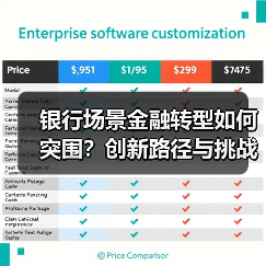 银行场景金融转型如何突围?创新路径与挑战全解析(图1) 银行场景金融转型如何突围?创新路径与挑战全解析(图1)