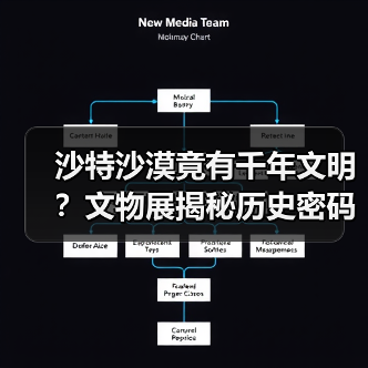 沙特沙漠竟有千年文明？文物展揭秘历史密码