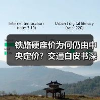 铁路硬座价为何仍由中央定价?交通白皮书深度解读(图2) 铁路硬座价为何仍由中央定价?交通白皮书深度解读(图2)