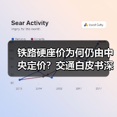 铁路硬座价为何仍由中央定价?交通白皮书深度解读(图4) 铁路硬座价为何仍由中央定价?交通白皮书深度解读(图4)