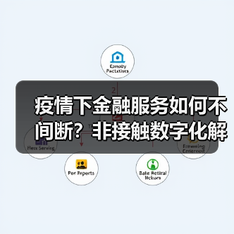 疫情下金融服务如何不间断?非接触数字化解决方案(图4) 疫情下金融服务如何不间断?非接触数字化解决方案(图4)