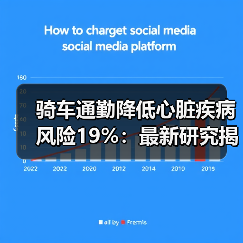 骑车通勤降低心脏疾病风险19%：最新研究揭示通勤方式对心脏健康影响（图3）