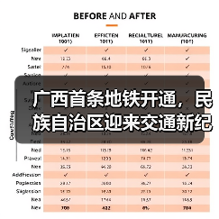 广西首条地铁开通,民族自治区迎来交通新纪元(图1) 广西首条地铁开通,民族自治区迎来交通新纪元(图1)