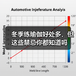 冬季练瑜伽好处多，但这些禁忌你都知道吗