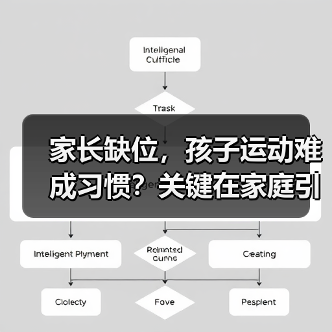 家长缺位,孩子运动难成习惯?关键在家庭引导(图1) 家长缺位,孩子运动难成习惯?关键在家庭引导(图1)