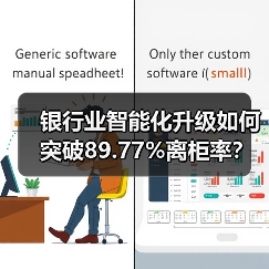 银行业智能化升级如何突破89.77%离柜率?(图3) 银行业智能化升级如何突破89.77%离柜率?(图3)