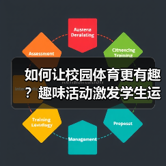 如何让校园体育更有趣?趣味活动激发学生运动热情(图3) 如何让校园体育更有趣?趣味活动激发学生运动热情(图3)