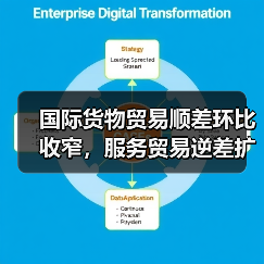 国际货物贸易顺差环比收窄,服务贸易逆差扩大原因分析(图4) 国际货物贸易顺差环比收窄,服务贸易逆差扩大原因分析(图4)