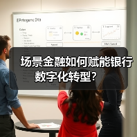 场景金融如何赋能银行数字化转型?(图3) 场景金融如何赋能银行数字化转型?(图3)