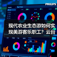 现代农业生态游如何实现美游客乐职工?云台模式引关注(图3) 现代农业生态游如何实现美游客乐职工?云台模式引关注(图3)
