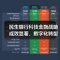 民生银行科技金融战略成效显著,数字化转型成果数据揭秘(图4) 民生银行科技金融战略成效显著,数字化转型成果数据揭秘(图4)