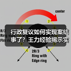 行政复议如何实现案结事了？王力经验揭示实质性化解之道（图2）