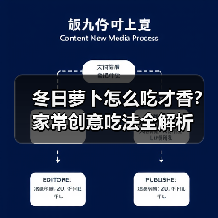 冬日萝卜怎么吃才香?家常创意吃法全解析(图4) 冬日萝卜怎么吃才香?家常创意吃法全解析(图4)