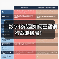 数字化转型如何重塑银行战略格局?(图2) 数字化转型如何重塑银行战略格局?(图2)